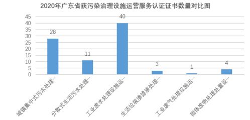 廣東省通過環境服務認證名錄——分散式生活污水處理設施運營篇 設施建設與運營的雙重路徑
